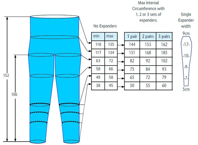 Комбинезон Lympha Pants для аппарата Lympha Press Optimal - фото 2